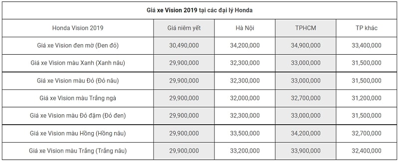 xe máy vision 2019