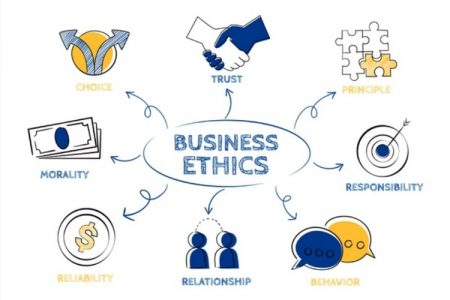 vai trò của đạo đức kinh doanh